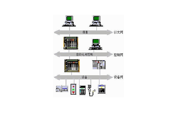 樓宇自動化係統的出現實現了對樓宇的有效控製！