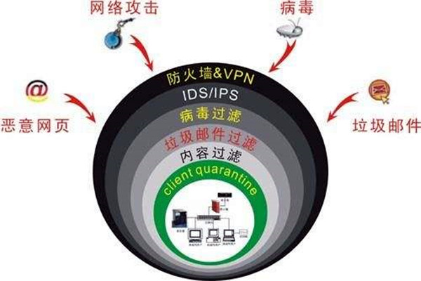 樓宇自控係統容易遭受哪些網絡威脅？