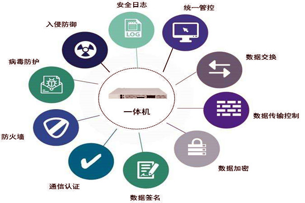 通過數據交換安全隔離來保障樓宇控製係統安全！