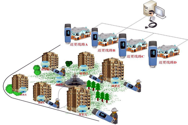 樓宇自動化係統的四大智能安防係統！