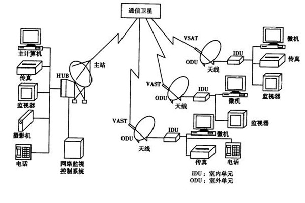 如何改善樓宇智能化的管理模式？