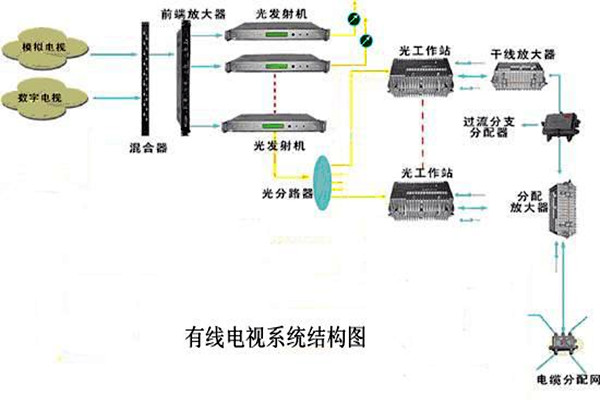 智能樓宇控製係統的信息設施如何搭建完備？