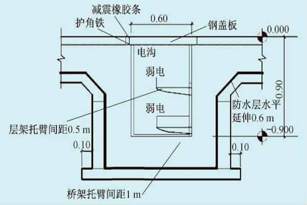 展廳樓宇自控係統的線路布線規劃！