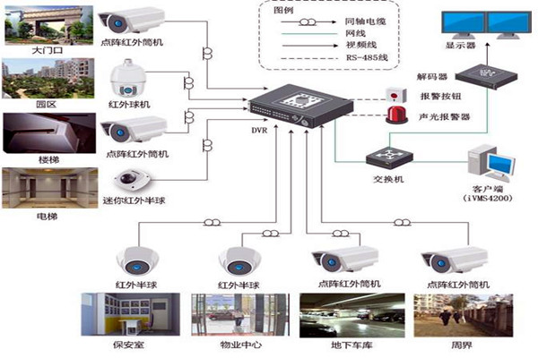 智能樓宇控製係統的規劃驗收控製包括哪幾個部分？