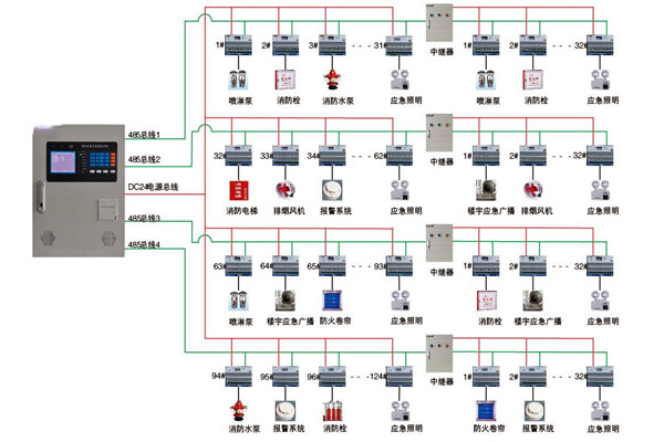 關於智能樓宇控製係統實際應用的探討！