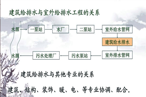 分析樓宇自動化係統的給排水需求！