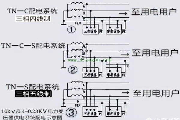 樓宇自控會麵對哪些電氣安全問題？