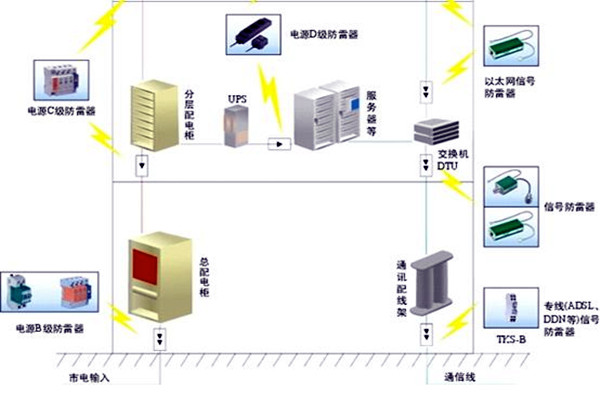 樓宇自控會麵對哪些電氣安全問題？
