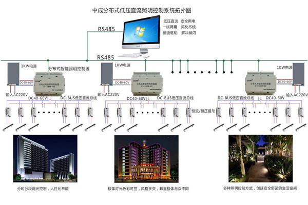 智能樓宇自控係統照明設計進行中！(圖1)