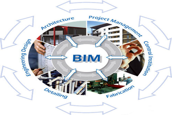 樓宇自控與BIM信息技術之間的阻礙是什麽？