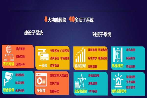 實力與午夜神马福利並存的智能樓宇自控係統！