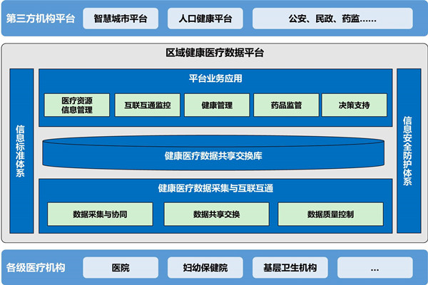 樓宇自動化助力醫院無紙化就診！