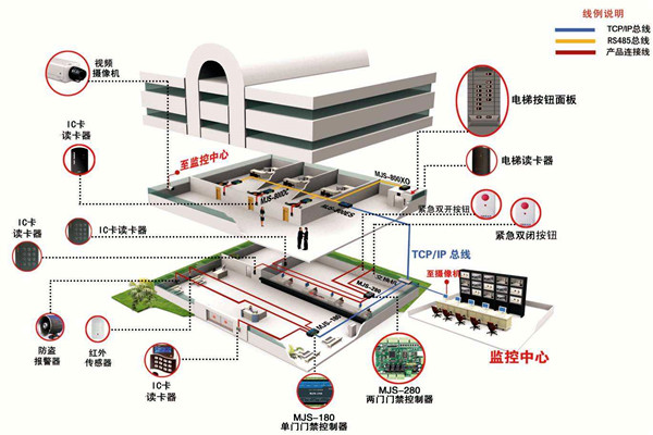 如何確定樓宇智能化係統設計方案？