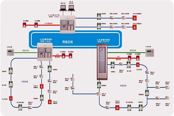 樓宇智能化齊頭並進的兩大發展方向！