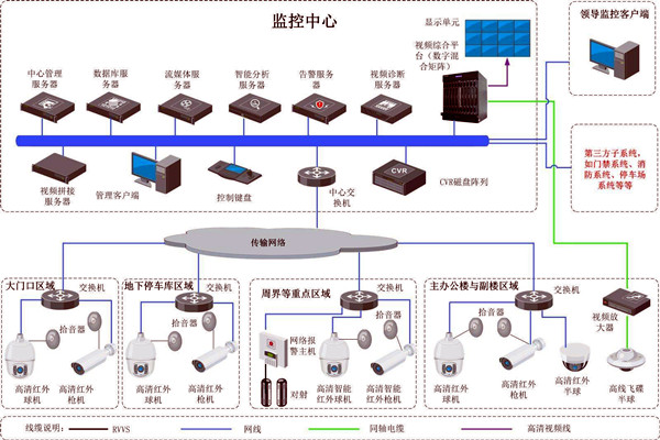 樓宇智能化的兩大安全性係統！