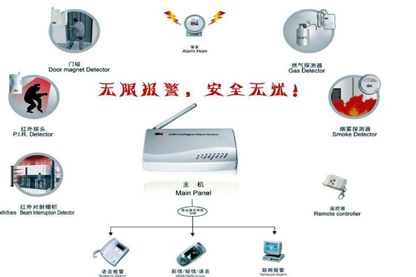 樓宇智能化的兩大安全性係統！