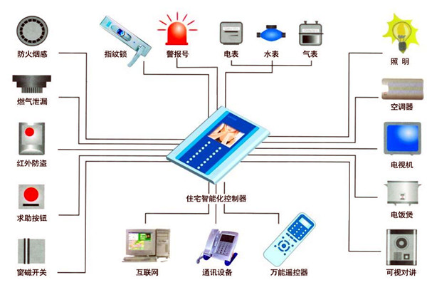 樓宇自動化人員專業化的技能提升有技巧！