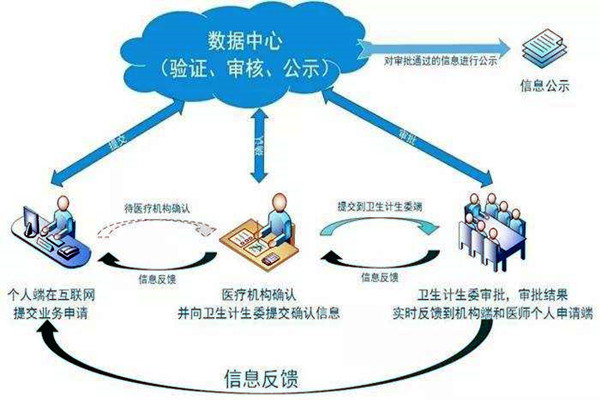 醫療機構功能特殊，樓宇自控係統如何部署？