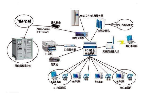 智能樓宇控製係統的線路設計方略！