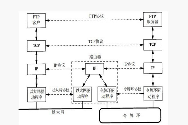 樓宇智能化係統構建TCP/IP網絡互連通信協議！