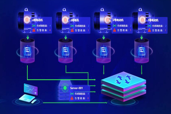 樓宇自動化係統應用的兩大主要影響因素！