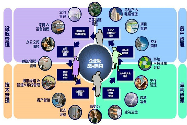 樓宇自控係統的設計必須考慮這些問題！