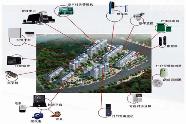 我國樓宇自動化係統的應用！(圖1)