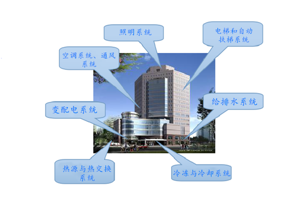 WIFI傳輸拍了拍樓宇控製係統！
