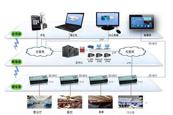 樓宇智能化係統應用的界麵管理和進度管理！(圖1)
