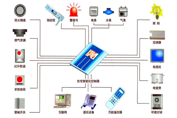 樓宇自動化技術在設備故障檢測方麵的應用！(圖1)