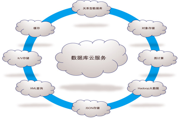 樓宇自控係統五大需求分析！(圖1)