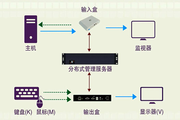 樓宇智能化係統的分布化特征！(圖1)
