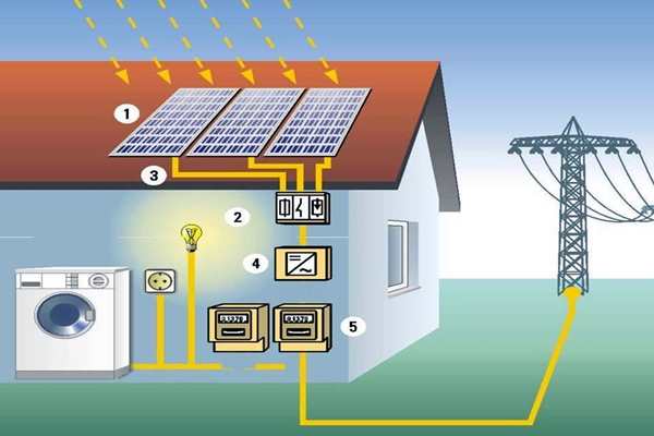 太陽能光伏發電技術參與樓宇智能化係統！(圖1)