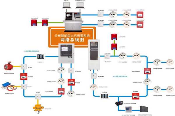樓宇自動化係統的消防需求！(圖1)
