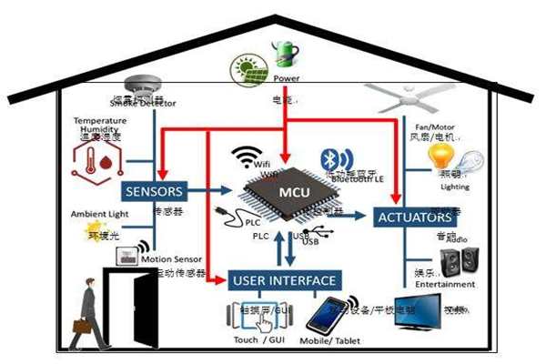 樓宇智能化實現電氣節能有哪些阻礙？(圖1)