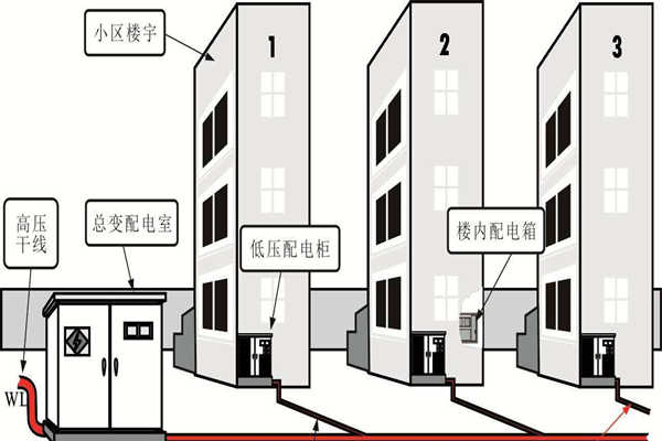 樓宇自動化係統的設備安全性尤為重要！(圖1)