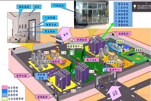 小區為何要用樓宇自動化係統？(圖1)
