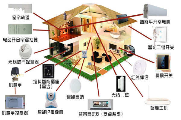 智能家居係統是如何落實樓宇智能化的？(圖1)