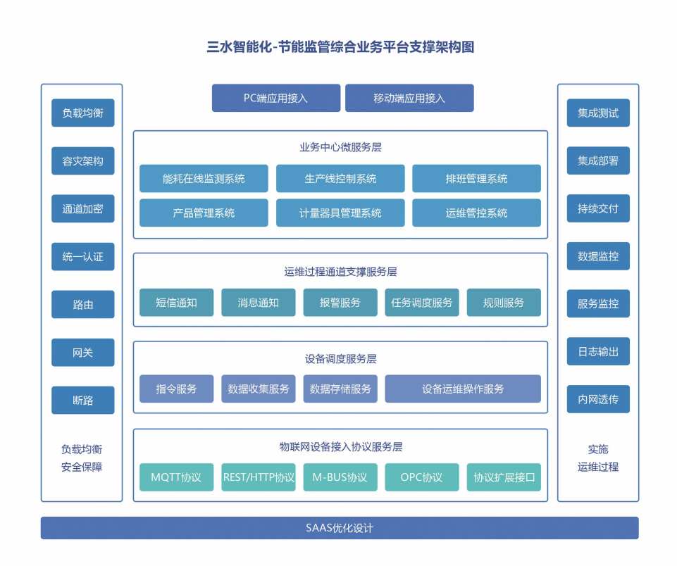 重點用能單位能耗在線監測係統国产午夜麻豆影院在线观看！(圖2)