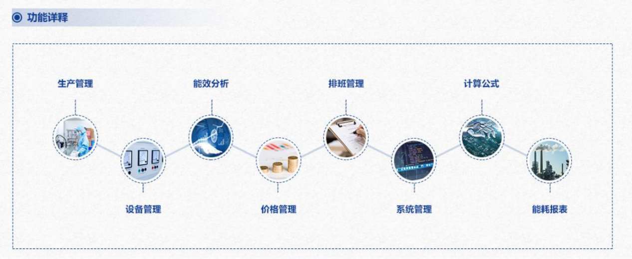 重點用能單位能耗在線監測係統国产午夜麻豆影院在线观看！(圖3)
