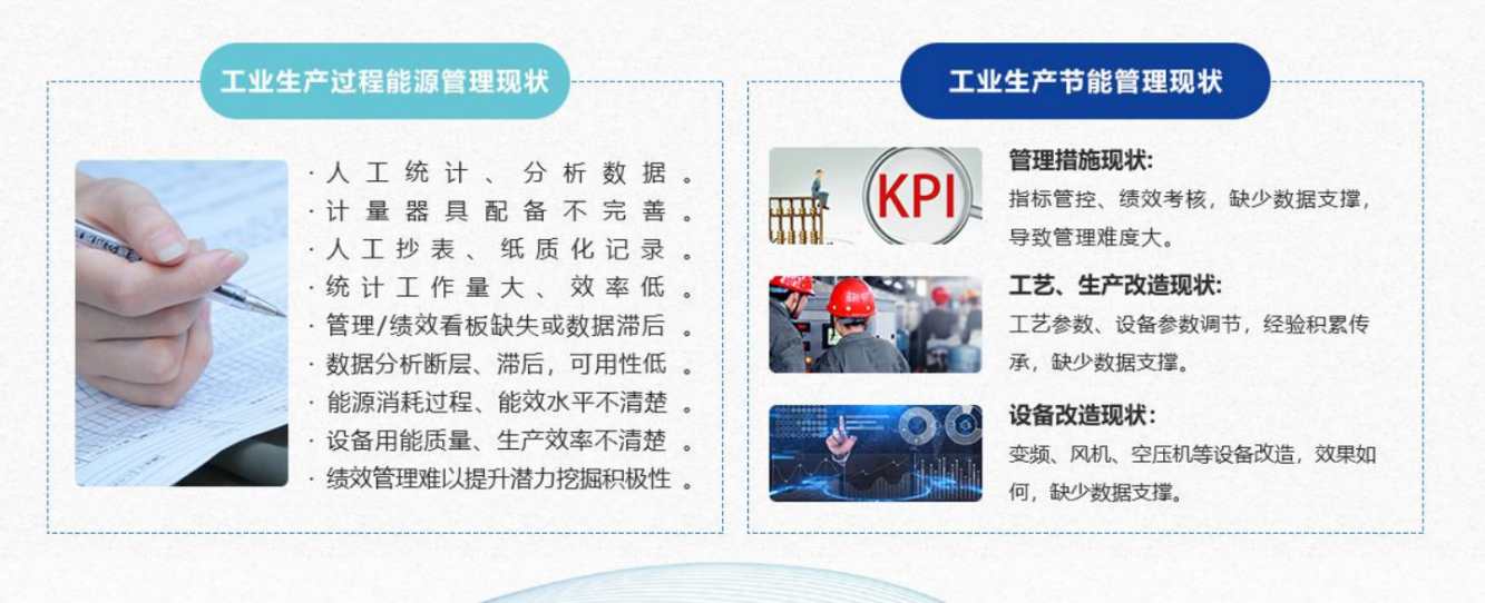 能源管控中心係統国产午夜麻豆影院在线观看！(圖1)