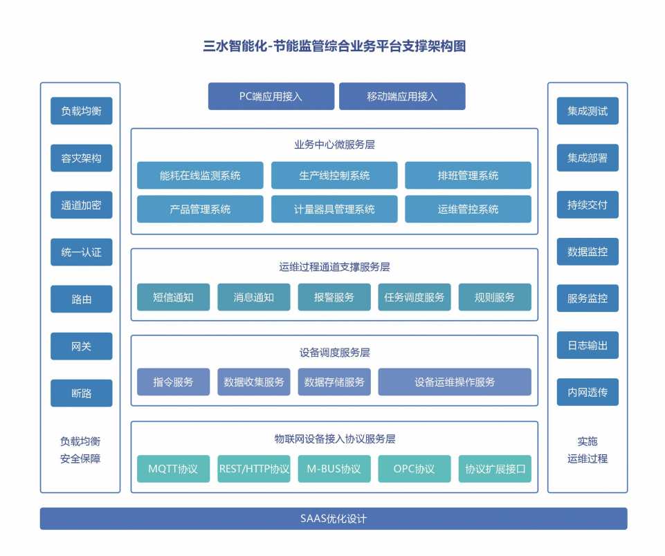 能源管控中心係統国产午夜麻豆影院在线观看！(圖2)