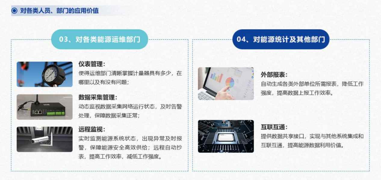 能源管控中心係統国产午夜麻豆影院在线观看！(圖7)