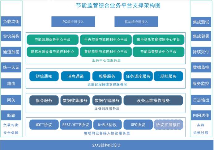 建築能耗監測係統国产午夜麻豆影院在线观看！(圖2)