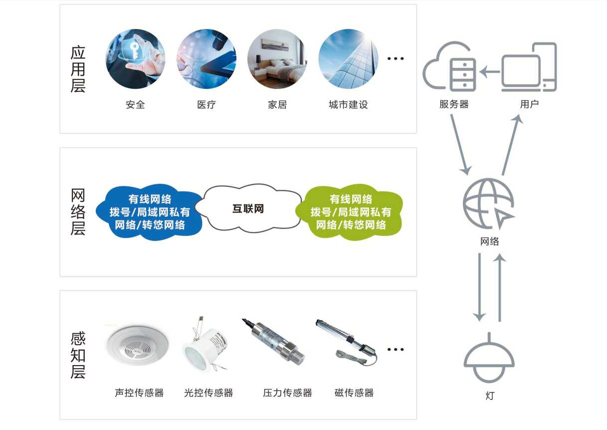 智能照明係統国产午夜麻豆影院在线观看！(圖1)